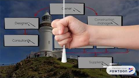 Construction Management At Risk