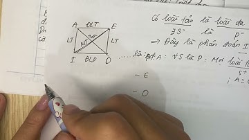 Bài tập logic : phán đoán dựa trên hình vuông logic