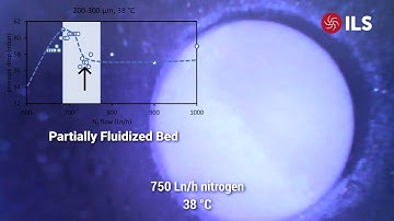 ILS853 Video Fluidized Bed Reactor FINAL