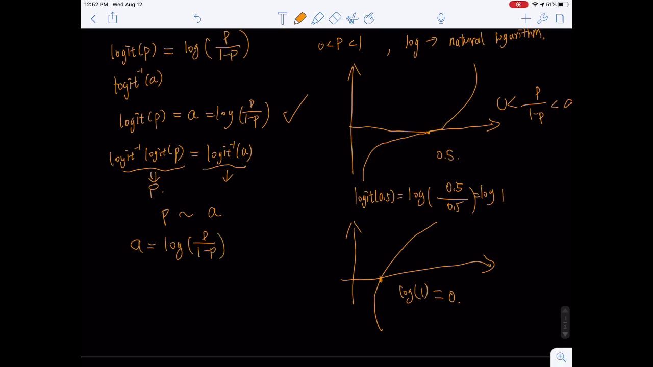 Logit Function Inverse Logit Function And Logistic Function YouTube logit-function-inverse-logit-function-and-logistic-function-youtube