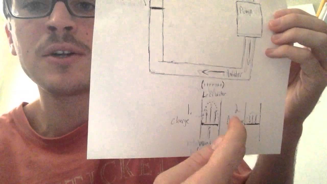 Explain the discharging of a capacitor in the water pipe analogy