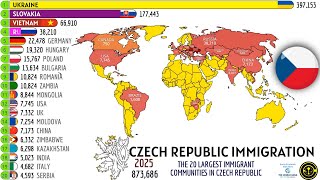 THE 20 LARGEST IMMIGRANT COMMUNITIES IN CZECH REPUBLIC