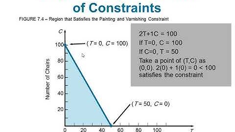 Linear Programming - Chapter 07 - Quantitative Analysis for Management