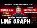 Arambha 4.0 | Line Graph Data Interpretation | Calculation Tricks for OSSC CGL 2025 | DI Series