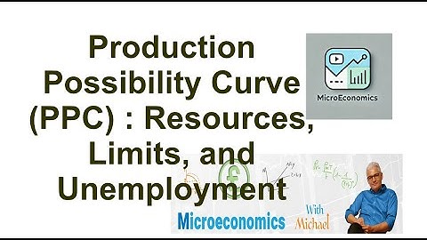 Production Possibility Curve (PPC) Explained: Resources, Limits, and Unemployment