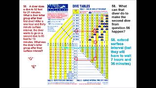 NAUI Dive Tables Question