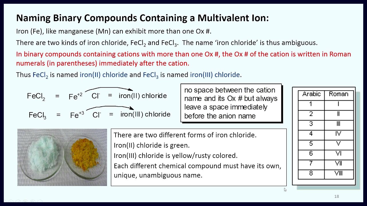 Inorganic Chemical Nomenclature Part 1 Binary Compounds - YouTube