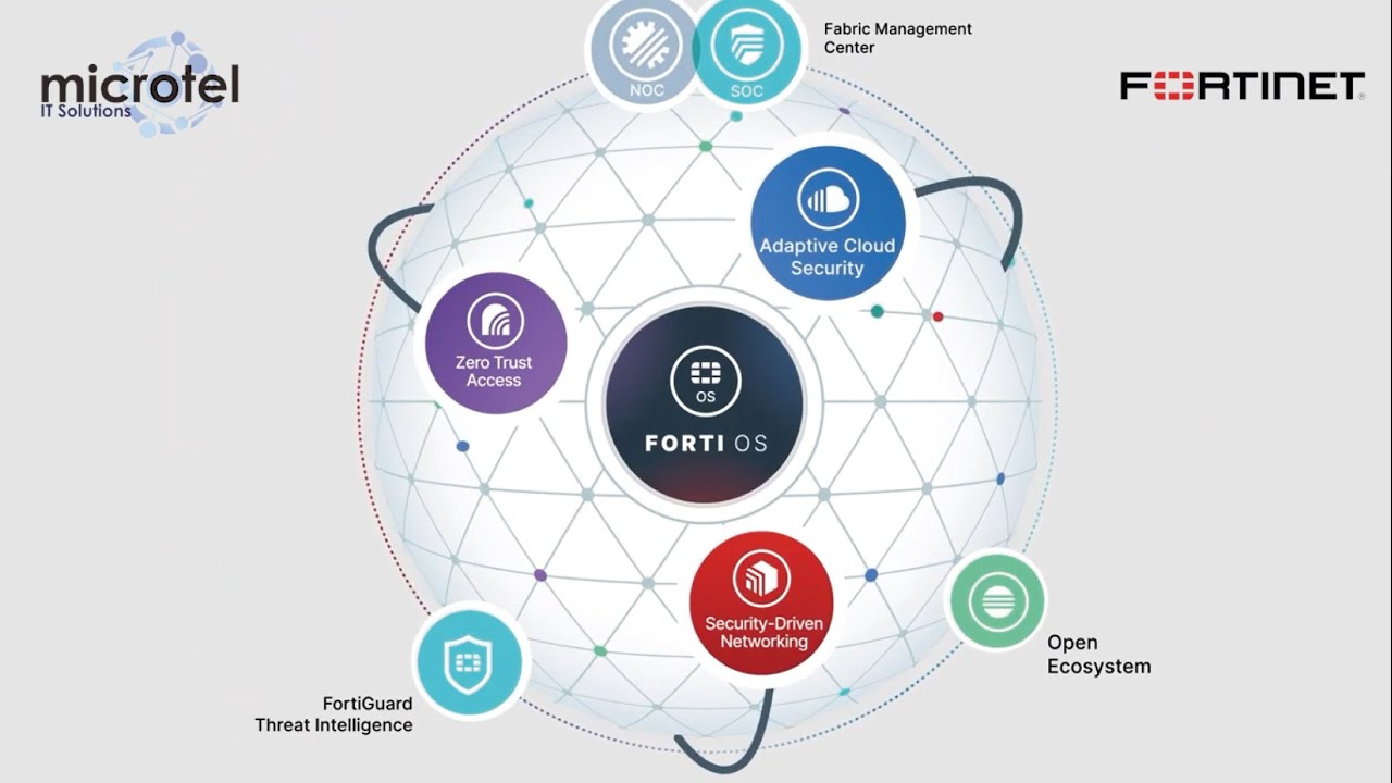 O que é a Security Fabric? YouTube
