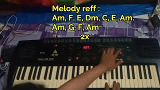 Garet Bumi iwi S   no Vocal U0026 Kendang  Lirik Ada Di Deskripsi