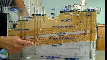 Water School Groundwater Video