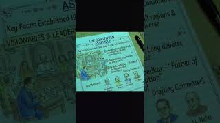 CLASS 8-CHPATER1-THE INDIAN CONSTITUTION #political science #easy notes.SUBSCRIBE for more notes.