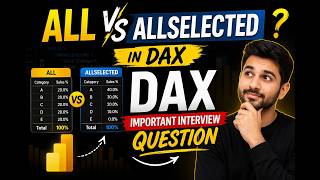 ALL vs ALLSELECTED — Real Interview Question (Power BI)