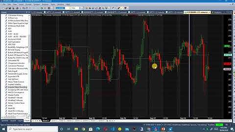 AFL code for Advance Stock Intraday Strategy using Fibonacci & Price Action  @impulsetechnical