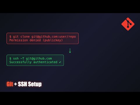 Complete Git + SSH Setup on Mac (2026)