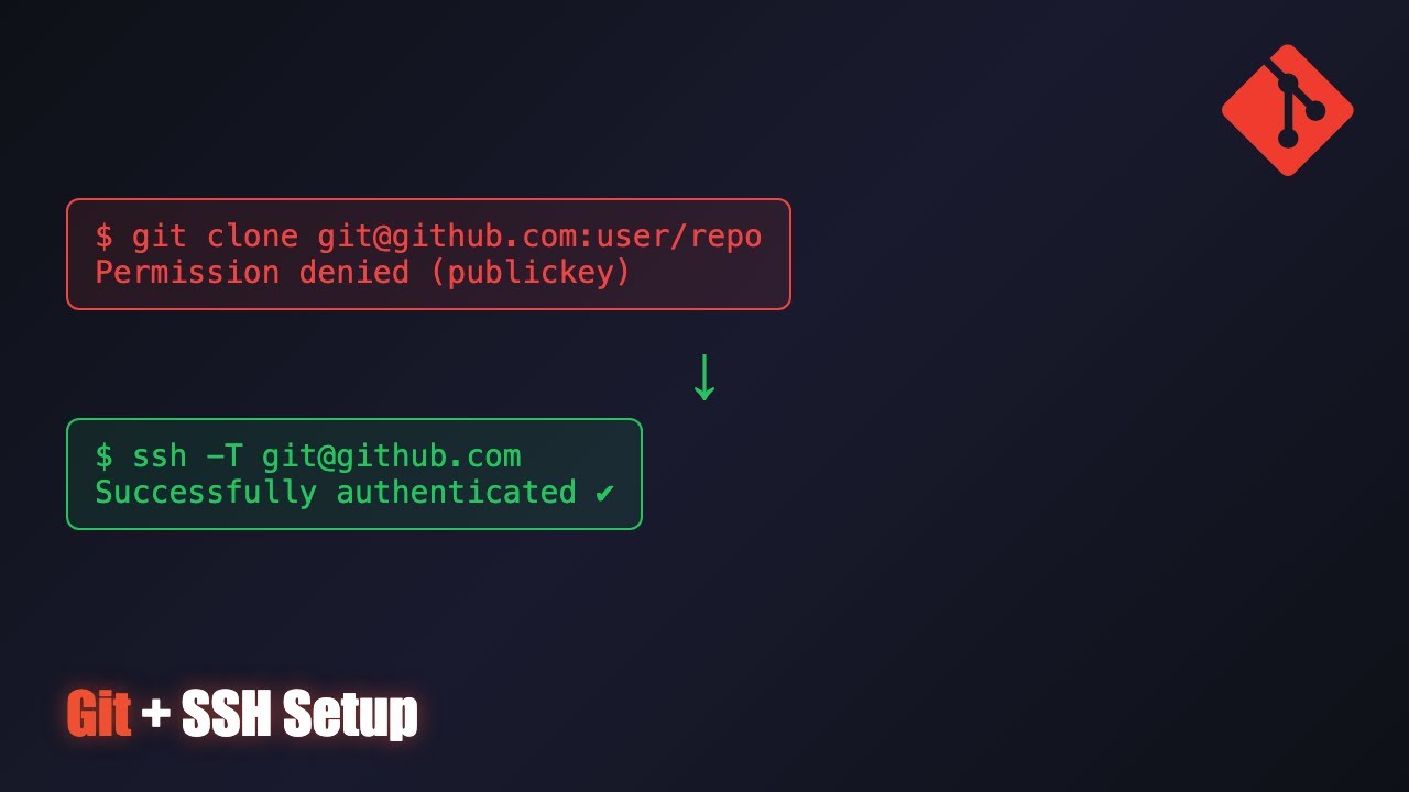 Complete Git + SSH Setup on Mac (2026) - YouTube