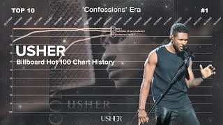 Usher | Billboard Hot 100 Chart History (1994-2022)