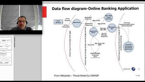 How a cyber security architect should think while designing...