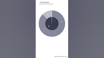 Interactive sunburst chart