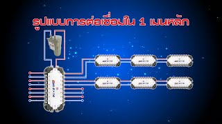 Satanswer 31-07-57 งานระบบในอาคารใหญ่ - B2