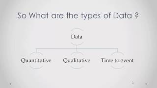 A very brief Introduction to Data Analysis (part 1)