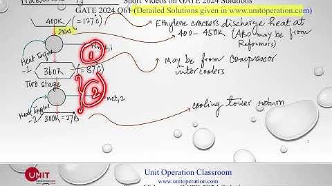 GATE 2024; Q 61: a Short Video on Solution