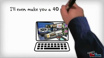 Easy Video Suite Review & Bonus