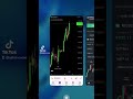 Bitcoin Futures Trading on Binance exchange.