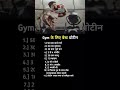 motivational , facts , shorts, motivation, WhatsApp status, status shorts #motivational musicplaylis