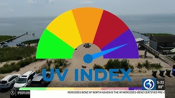 UV Index best indicator of how quickly you can burn under sun
