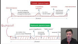 Как Сделать Техническую Презентацию Интереснее