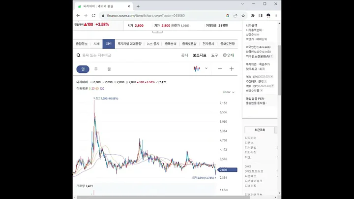 043360디지아이 주가 전망 및 차트 분석