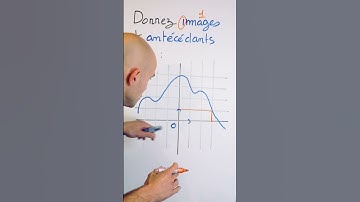 Trouver graphiquement l