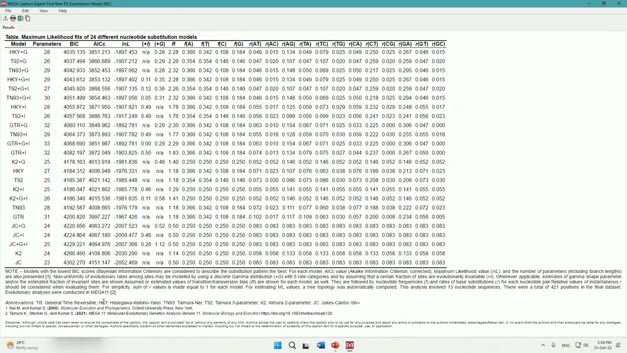 How to construct a Maximum Likelihood ML tree using an example dataset in MEGA? I MycoAsia