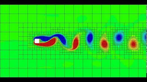 von Karman vortex street past a square cylinder