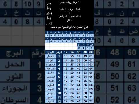 جدول مبسط وسهل لمعرفة برجك النفسي من خلال عملية جمع ستشرح خلال المقطع البرج النفسي والجسدي فالوصف