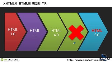 프론트엔드, 백엔드 개발자를 위한 HTML5, CSS3 강의 16강 - HTML의 버전과 HTML5의 탄생배경
