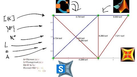 METODO DE RIGIDEZ SISTEMATIZADO- ARMADURA - MATLAB/OCTAVE - DESCARGAR GRATIS CODIGO - APIC