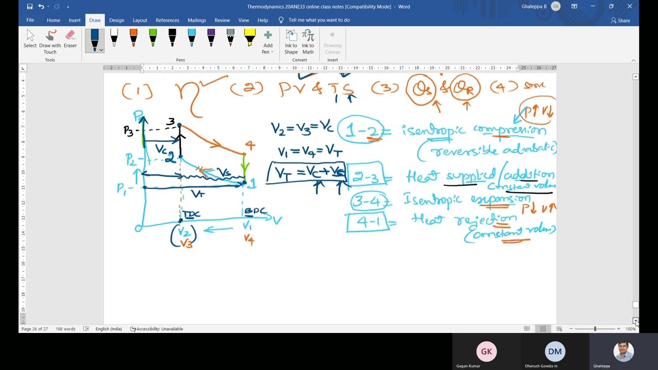 Otto Cycle/constant volume cycle/ heat supplied, heat rejection and efficiency equation