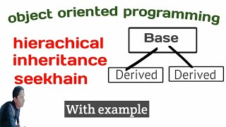 Hierarchical inheritance in c++ || Opp || in Hindi\Urdu 2018 || By Rizwan Zafar