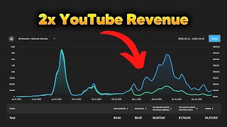 Download Lagu What's a YouTube Music Deal? (and how to take advantage of it) MP3 Download Lagu What's a YouTube Music Deal? (and how to take advantage of it) MP3