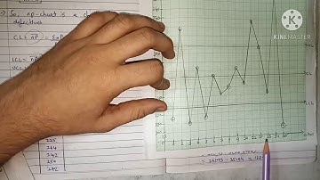 #5 Process Control Technique,Formula of np-chart, Solution for Sum.no-36,T.Y.B.com Sem-5 Statistics