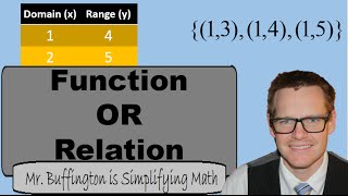 Math 8 Lesson 18: Functions and Relations (Simplifying Math)