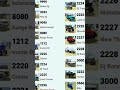 #indianbikedriving3d  all cheat code #shortvideo #shortviral #indianbikesdriving3dnewtodayupdate