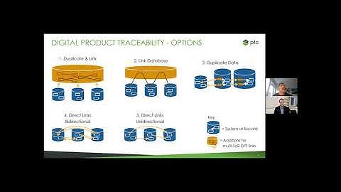 OSLCFest Day3   Andreas Korff  PTC