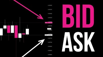 Day Trading Spread and Daily Rollover: What Every Day Trader Should Know