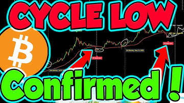Pi Cycle Indicator Confirmed Early Bitcoin Bottom!