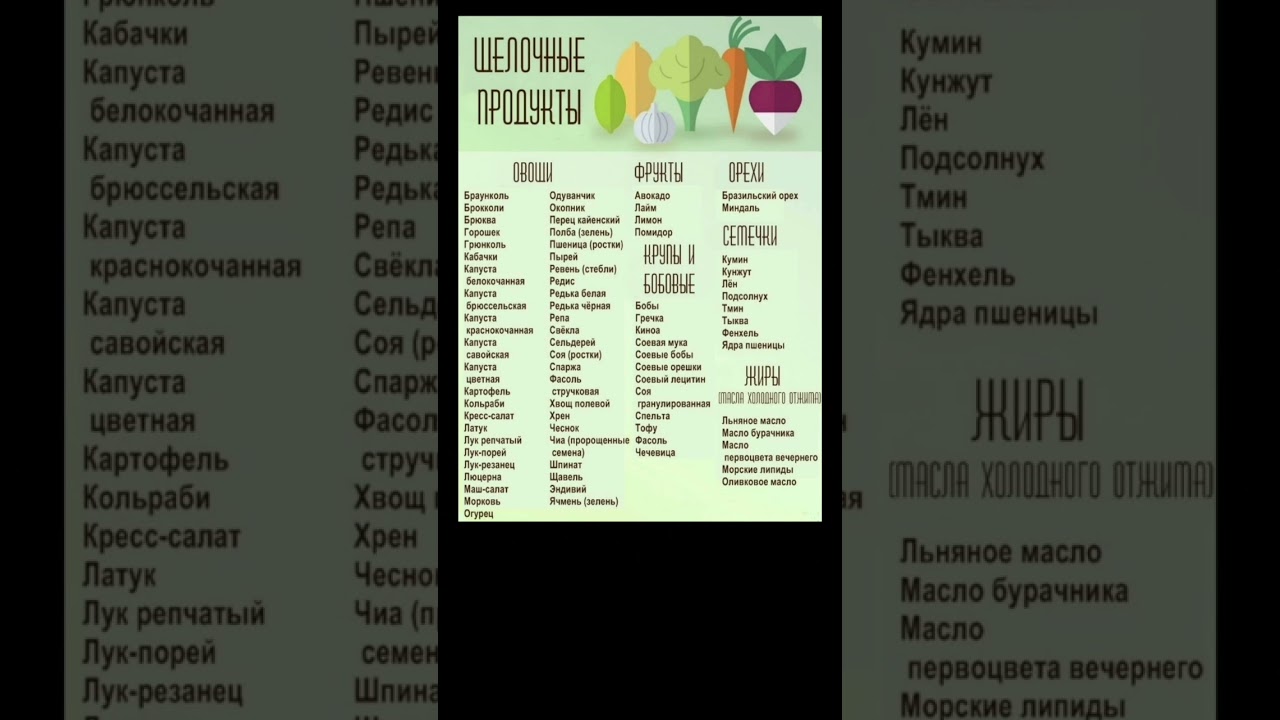 ЩЕЛОЧНЫЕ ПРОДУКТЫ