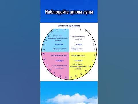 Наблюдайте циклы луны - YouTube