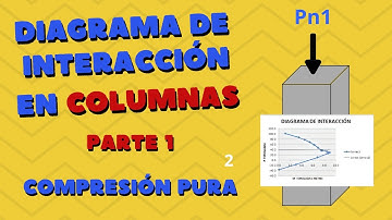 Diagrama de interacción en columnas PARTE 1 (compresión pura) Paso a Paso guía completa