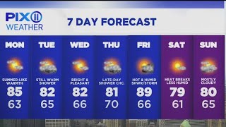 Summer-like warmth expected as the work week starts